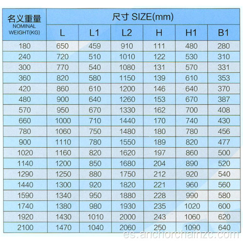 Anchor de 2850 kg Japan JIS Anchor sin almacenamiento